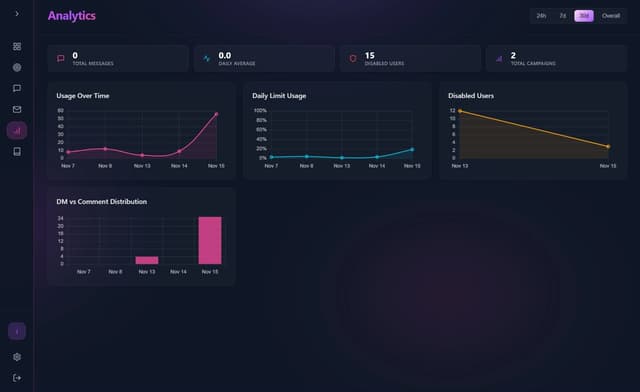 TikTokFlow Feature Screenshot